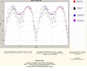 Grafico V4 in BM Dra UCAC 4743-061745 UAN-Aurunca-Sorrento in Cyg con legenda copia