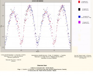 GraficoV1UAN-Aurunca-SorrentoinV689CygconlegendaUCAC4635-080002copia