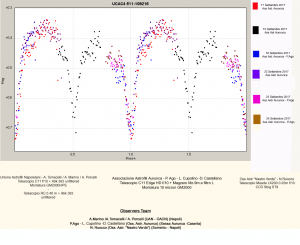 GraficoV1inV1148AqlUCAC4511-109216UAN-Aurunca-SorrentoinCygconlegendacopia