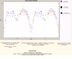 GraficoV2UAN-Aurunca-SorrentoinV1197Cygconlegenda2MASS20304919+5652006copia