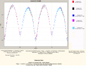 GraficoV3UAN-Aurunca-SorrentoinCygconlegendacopia