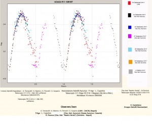 GraficoV4inV1148AqlUCAC4511-109187UAN-Aurunca-SorrentoinCygconlegendacopia