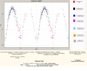 GraficoV4inV1148AqlUCAC4511-109187UAN-Aurunca-SorrentoinCygconlegendacopia