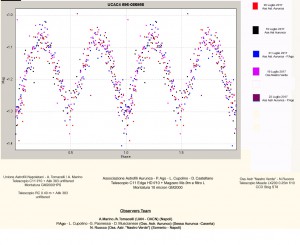 GraficoV4inV902CygUCAC4596-086558UAN-Aurunca-Sorrentoconlegendacopia