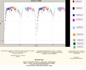 GraficoV6inV1148AqlUCAC4511-109598UAN-Aurunca-SorrentoinCygconlegendacopia