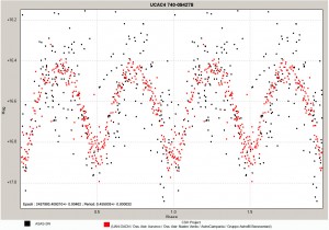 Grafico V1 436 CAS UCAC4 740 094278_CSHP_V13 con legenda per VSX copia