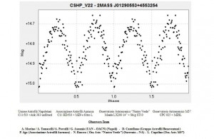 CSHP_V22 - 2MASS J01290553+4553254