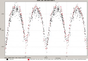 Grafico GSC 03313-00711 _CSHP_V20 con legenda per VSX copia