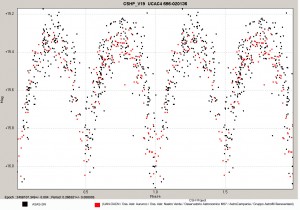 Grafico UCAC4 656-020136_CSHP_V19 con legenda per VSX copia