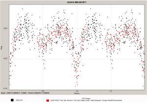 Grafico UCAC4 660-021871_CSHP_V16 con legenda per VSX copia