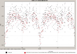 Grafico UCAC4 UCAC4660-021707_CSHP_V17 o V3 04132997+4149526 PER con legenda per VSX copia