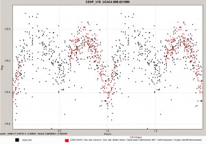 Grafico UCAC4658-021599_CSHP_V18 con legenda per VSX copia